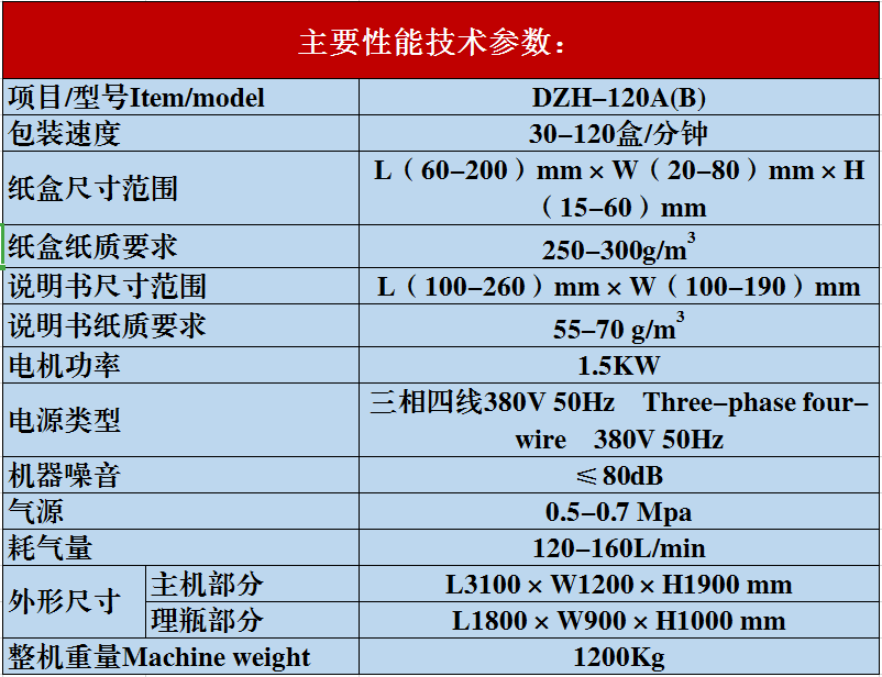 大規(guī)格全自動(dòng)裝盒機(jī)參數(shù)圖